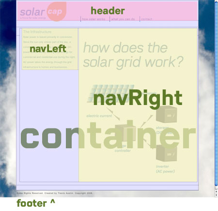 This is a diagram of how the divs are structured on the page.